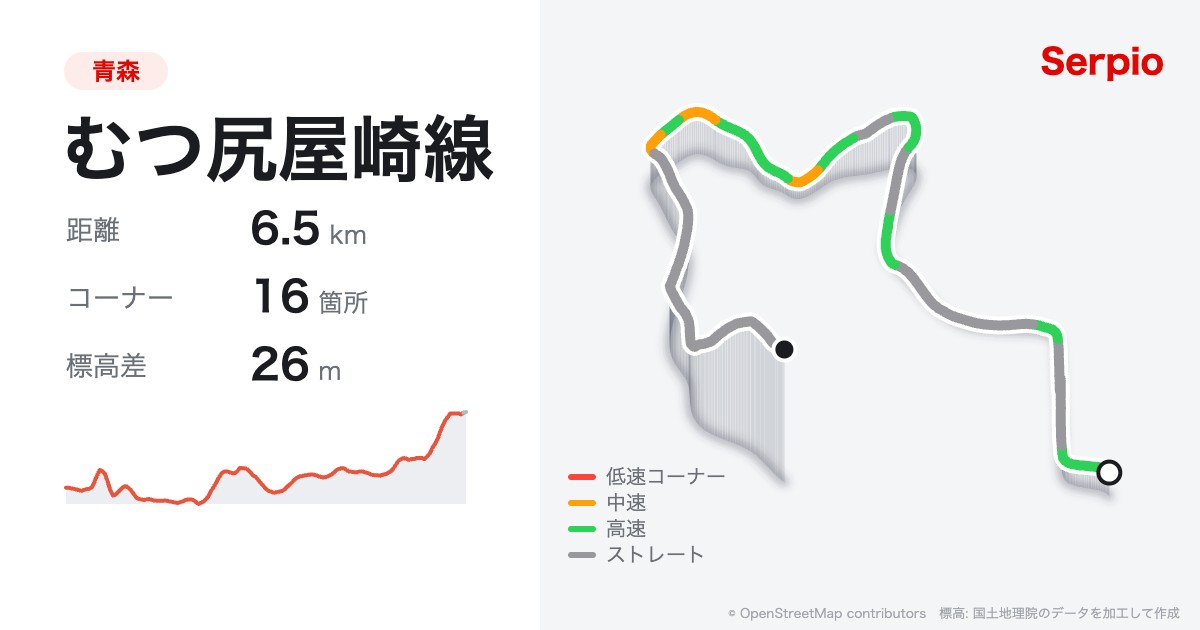 むつ尻屋崎線の形状と標高のグラフ
