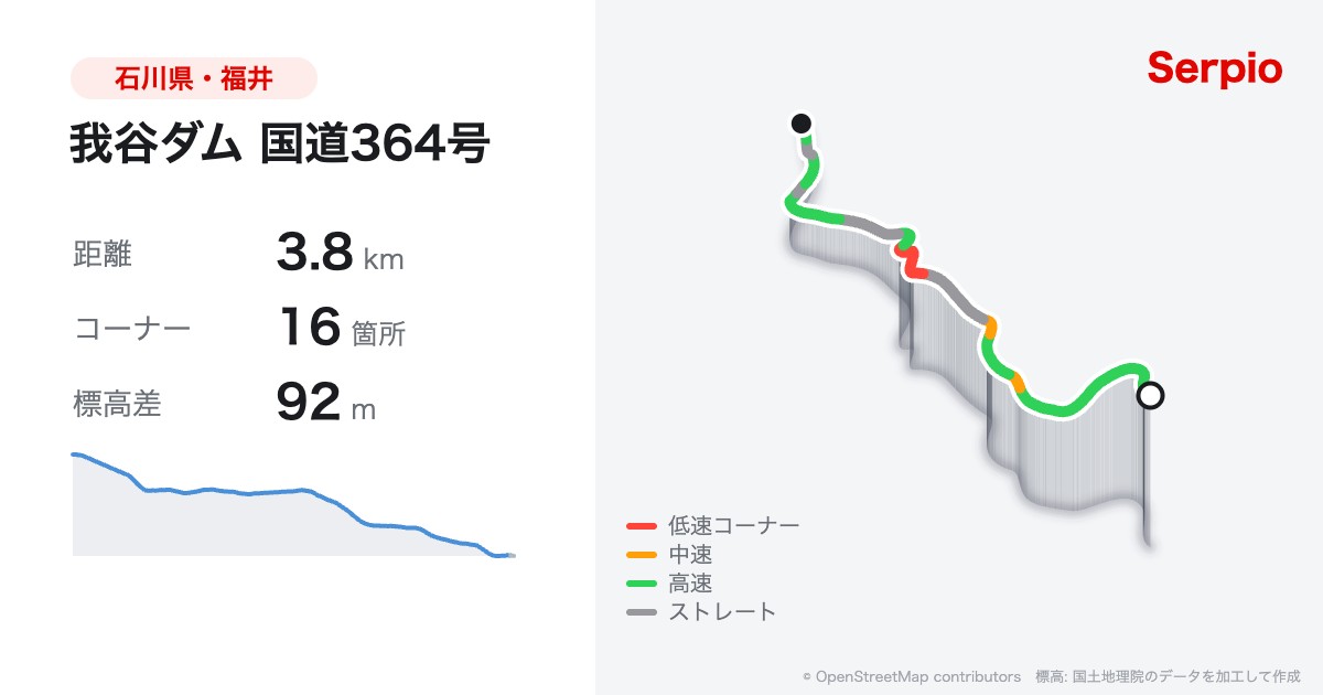 我谷ダム 国道364号の形状と標高のグラフ