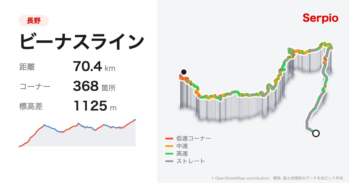 ビーナスラインの形状と標高のグラフ