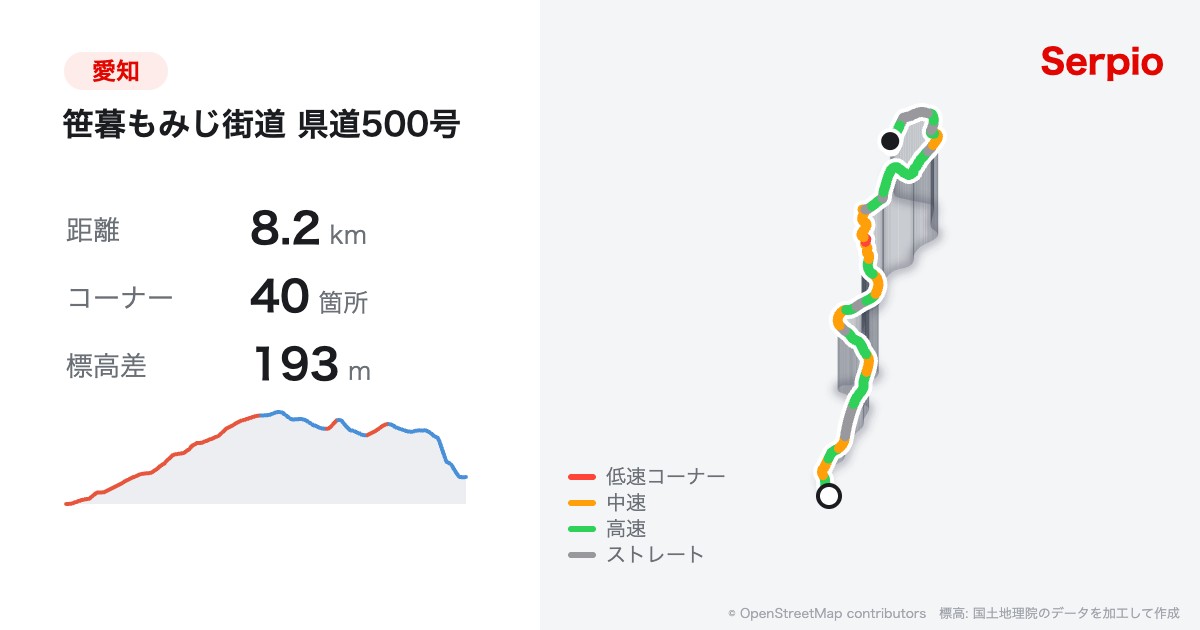 笹暮もみじ街道 県道500号の形状と標高のグラフ