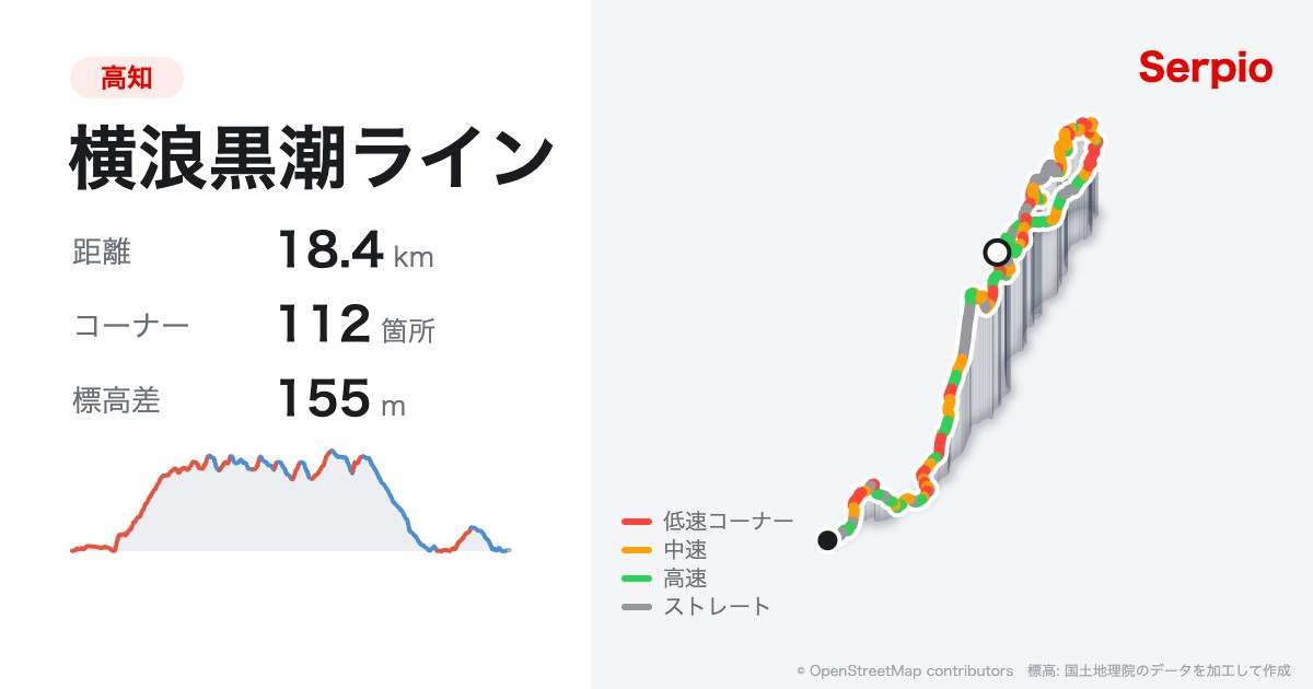 横浪黒潮ラインの形状と標高のグラフ