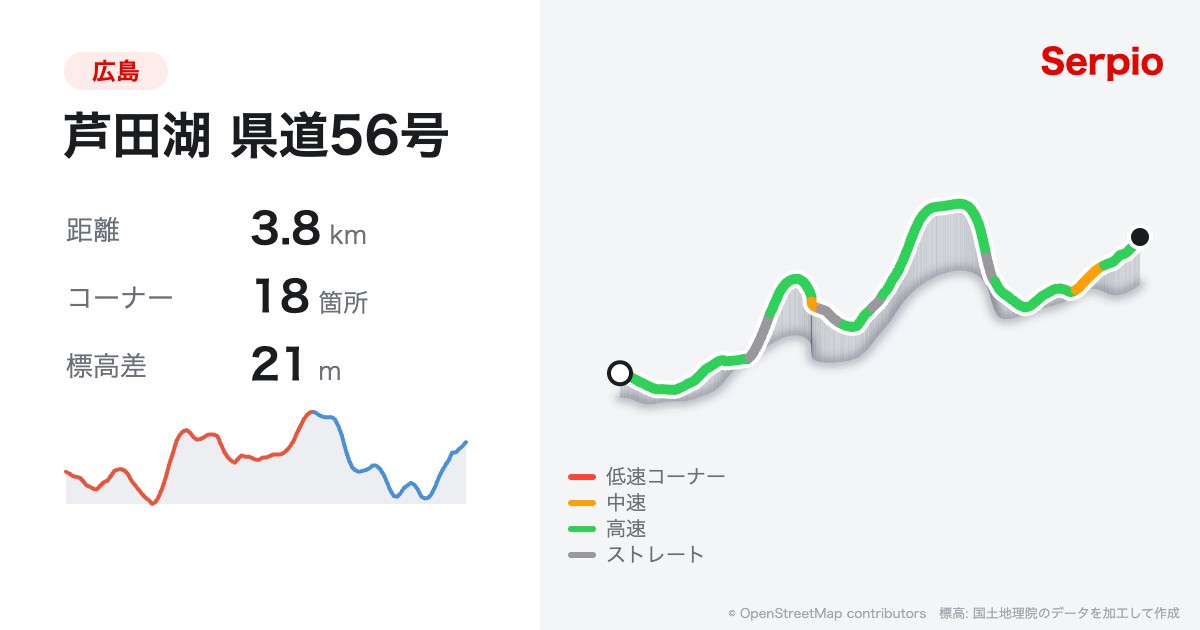 芦田湖 県道56号の形状と標高のグラフ
