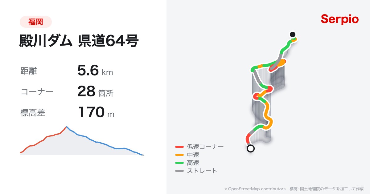 殿川ダム 県道64号の形状と標高のグラフ