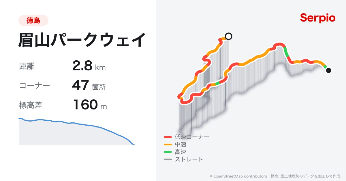 眉山パークウェイの形状と標高のグラフ