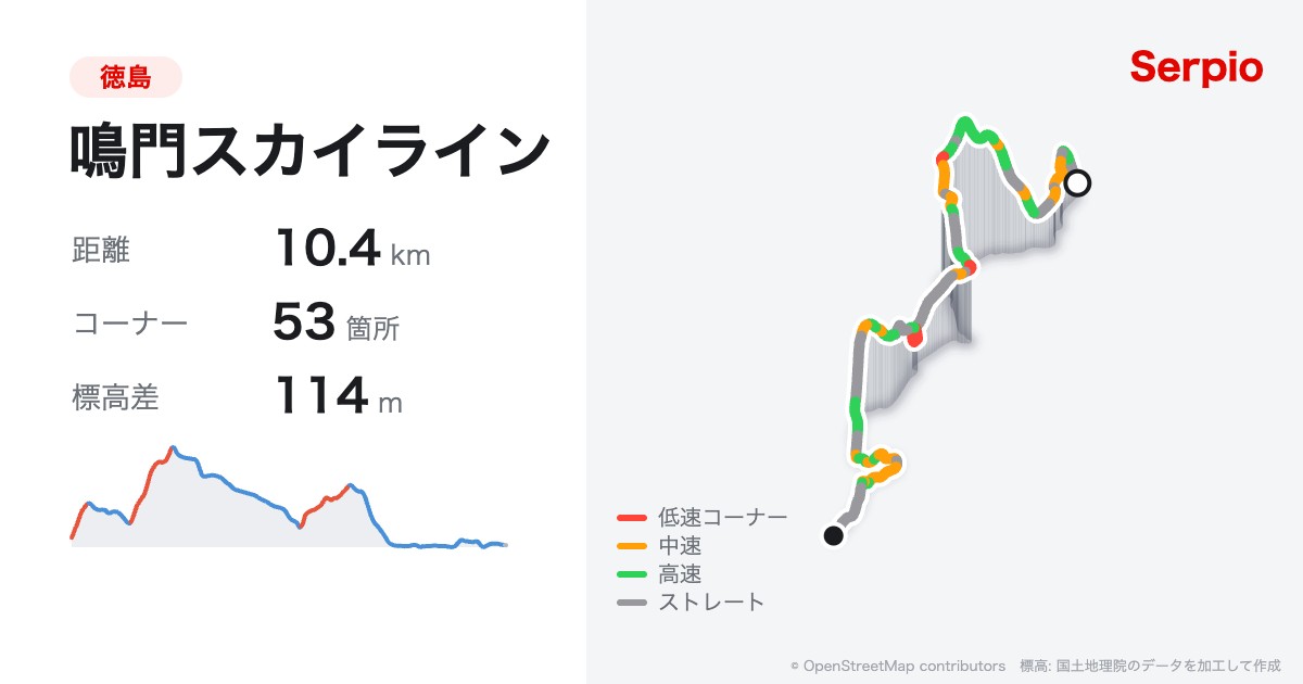 鳴門スカイラインの形状と標高のグラフ