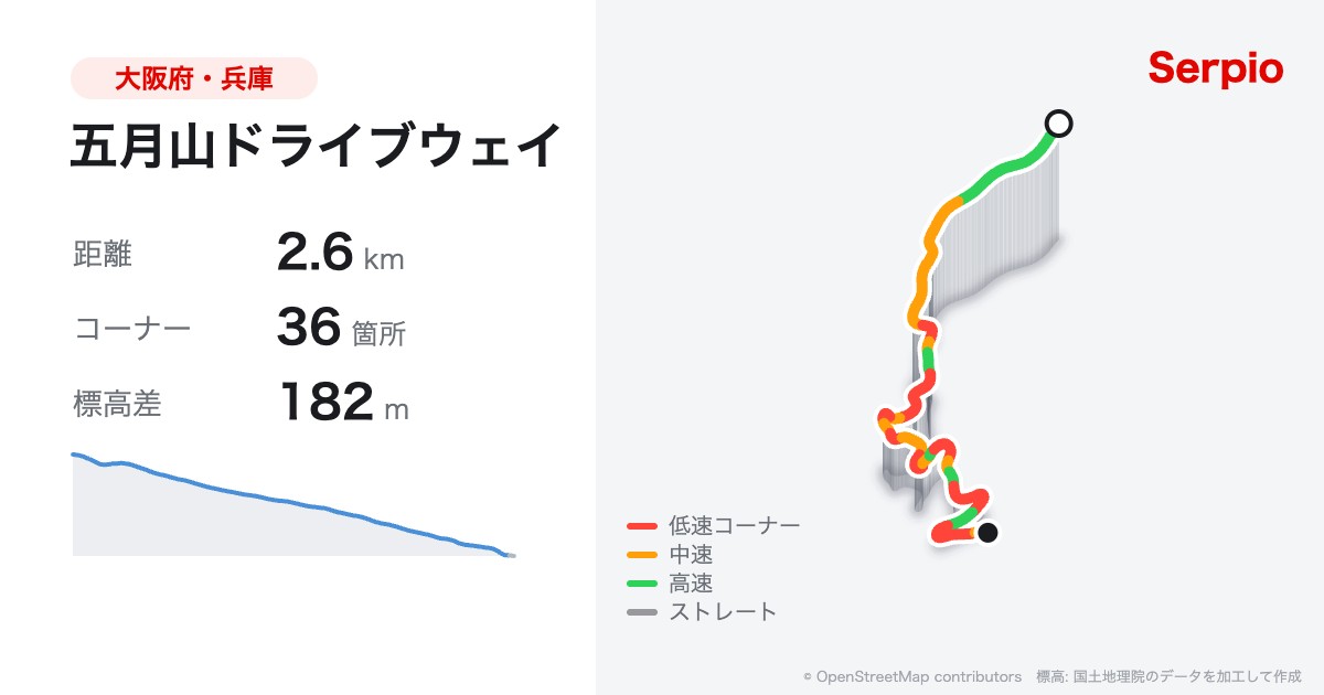 五月山ドライブウェイの形状と標高のグラフ