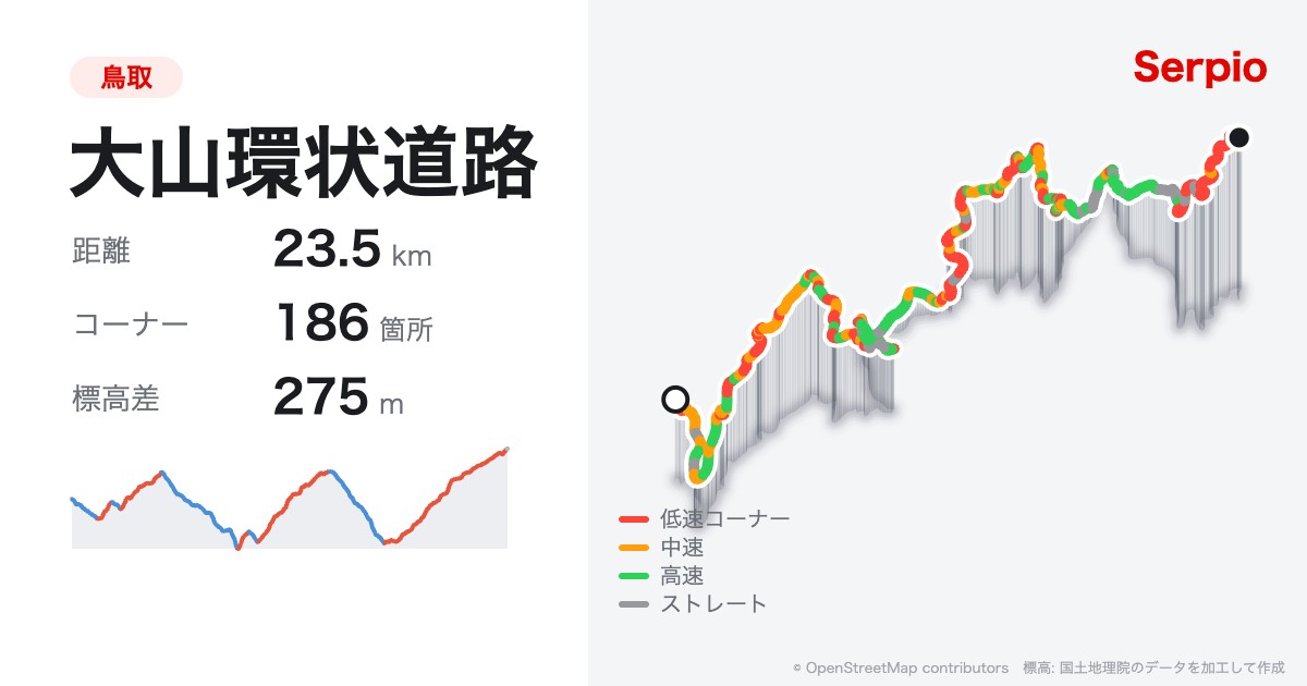 大山環状道路の形状と標高のグラフ