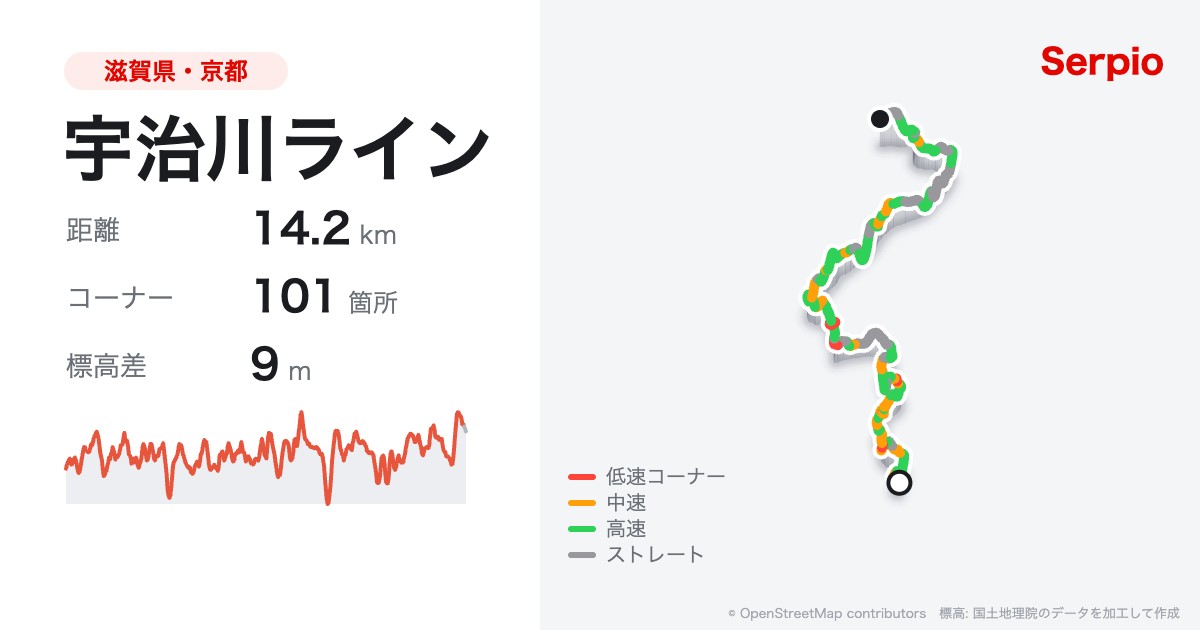 宇治川ラインの形状と標高のグラフ