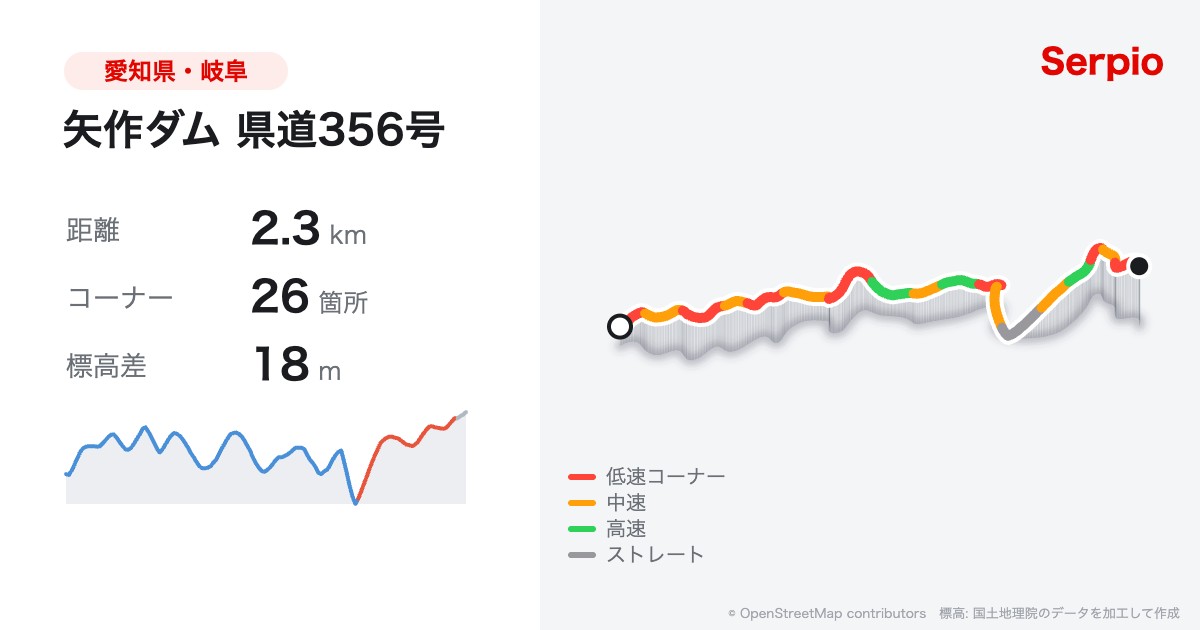 矢作ダム 県道356号の形状と標高のグラフ