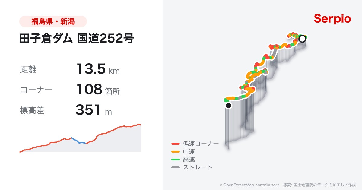田子倉ダム 国道252号の形状と標高のグラフ
