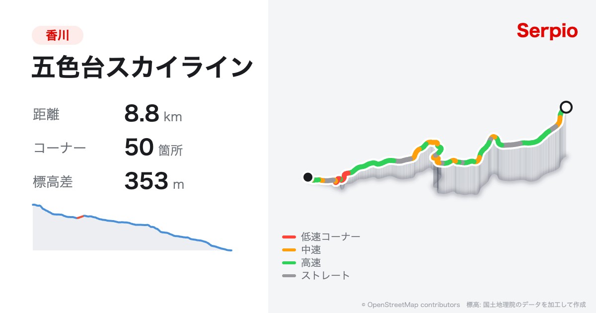 五色台スカイラインの形状と標高のグラフ