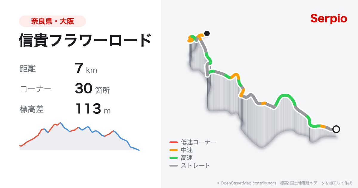 信貴フラワーロードの形状と標高のグラフ