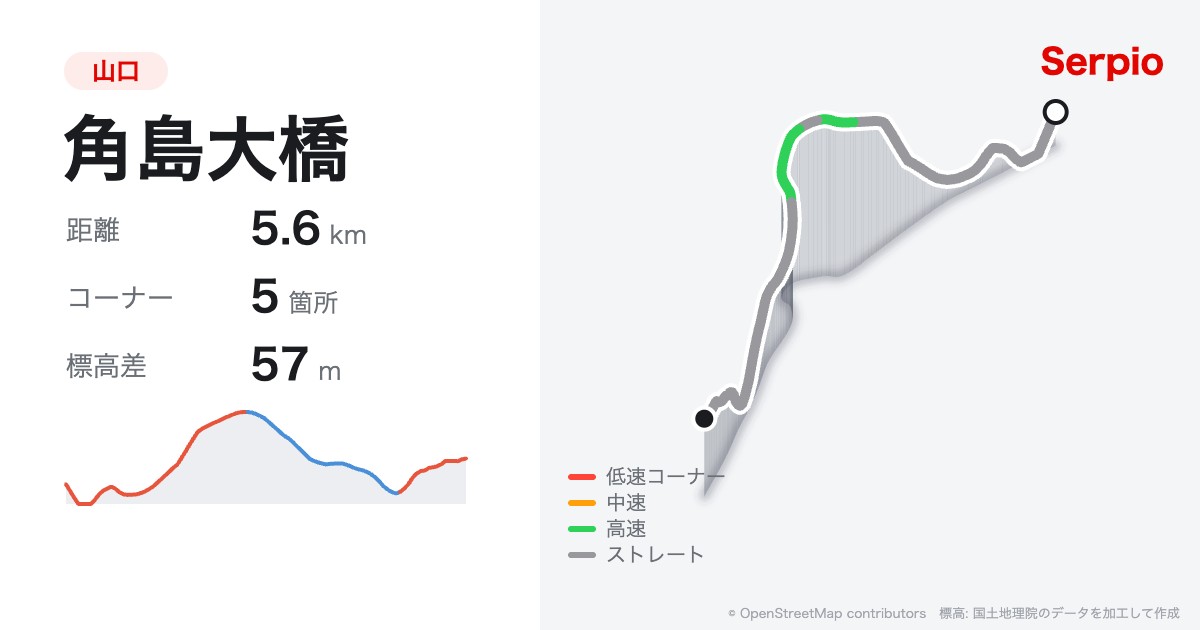 角島大橋の形状と標高のグラフ