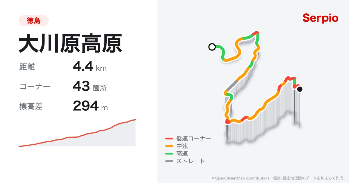 大川原高原の形状と標高のグラフ