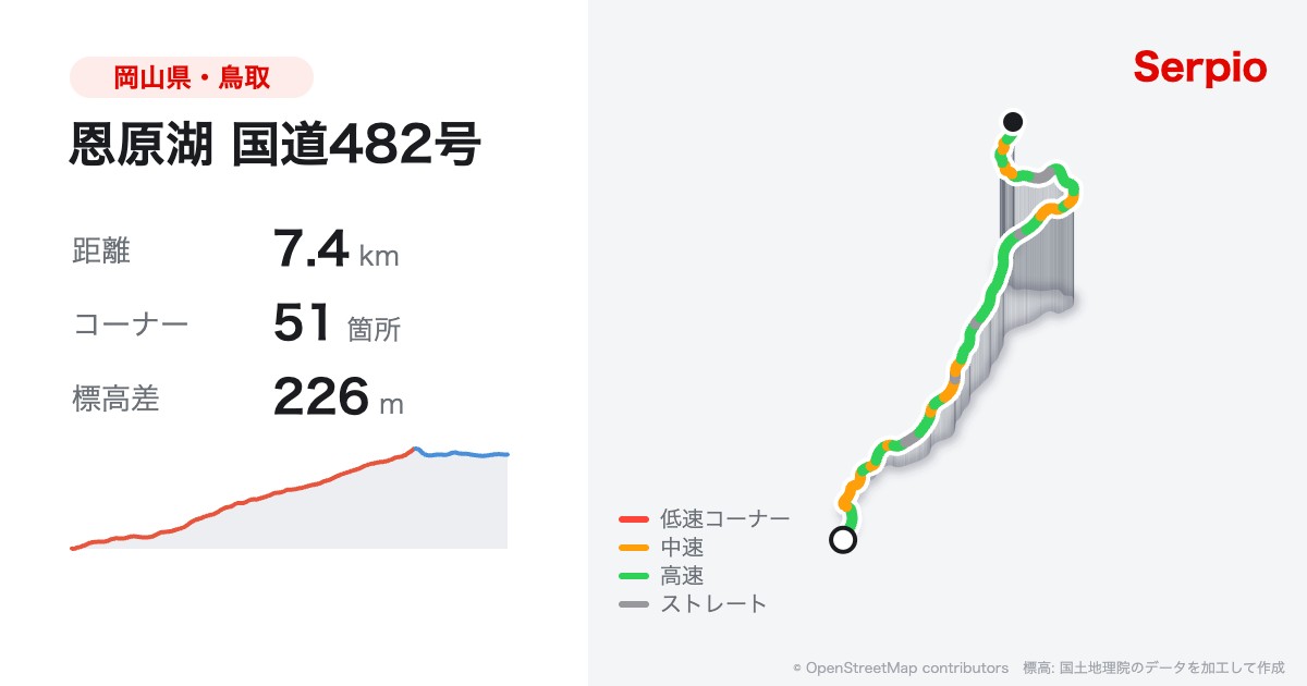 恩原湖 国道482号の形状と標高のグラフ