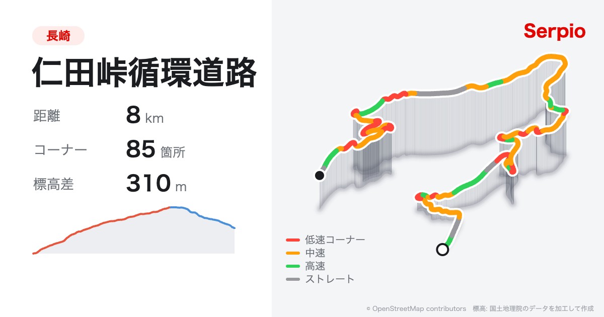 仁田峠循環道路の形状と標高のグラフ
