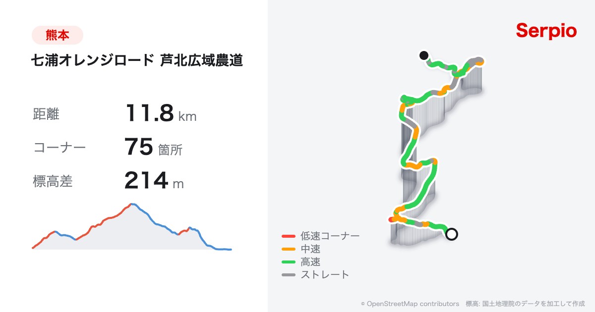 七浦オレンジロード 芦北広域農道の形状と標高のグラフ
