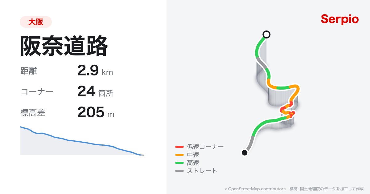阪奈道路の形状と標高のグラフ