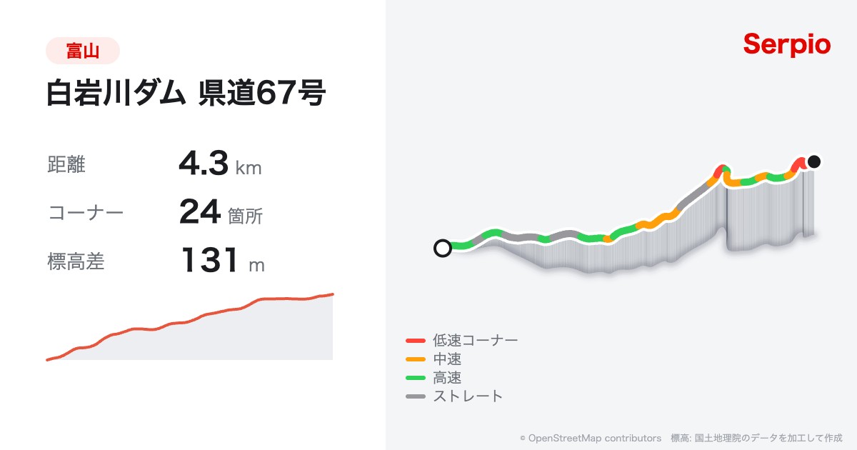 白岩川ダム 県道67号の形状と標高のグラフ