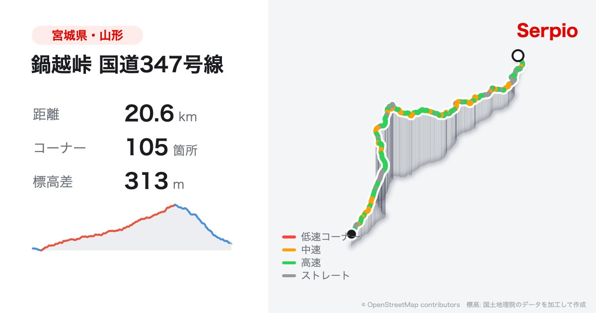 鍋越峠 国道347号線の形状と標高のグラフ