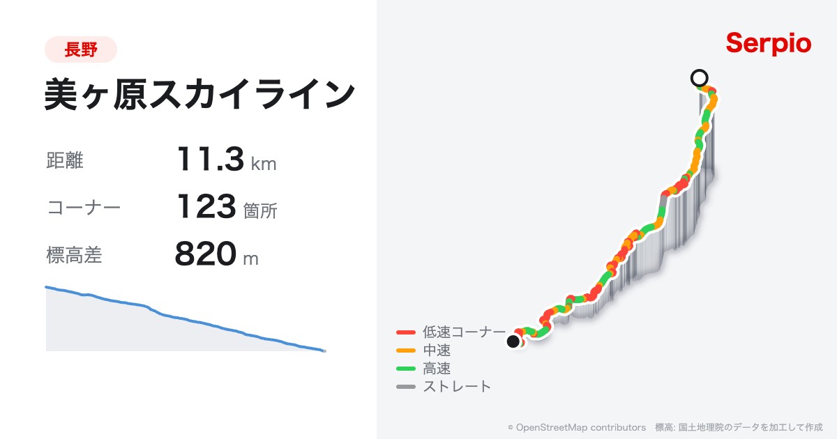 美ヶ原スカイラインの形状と標高のグラフ