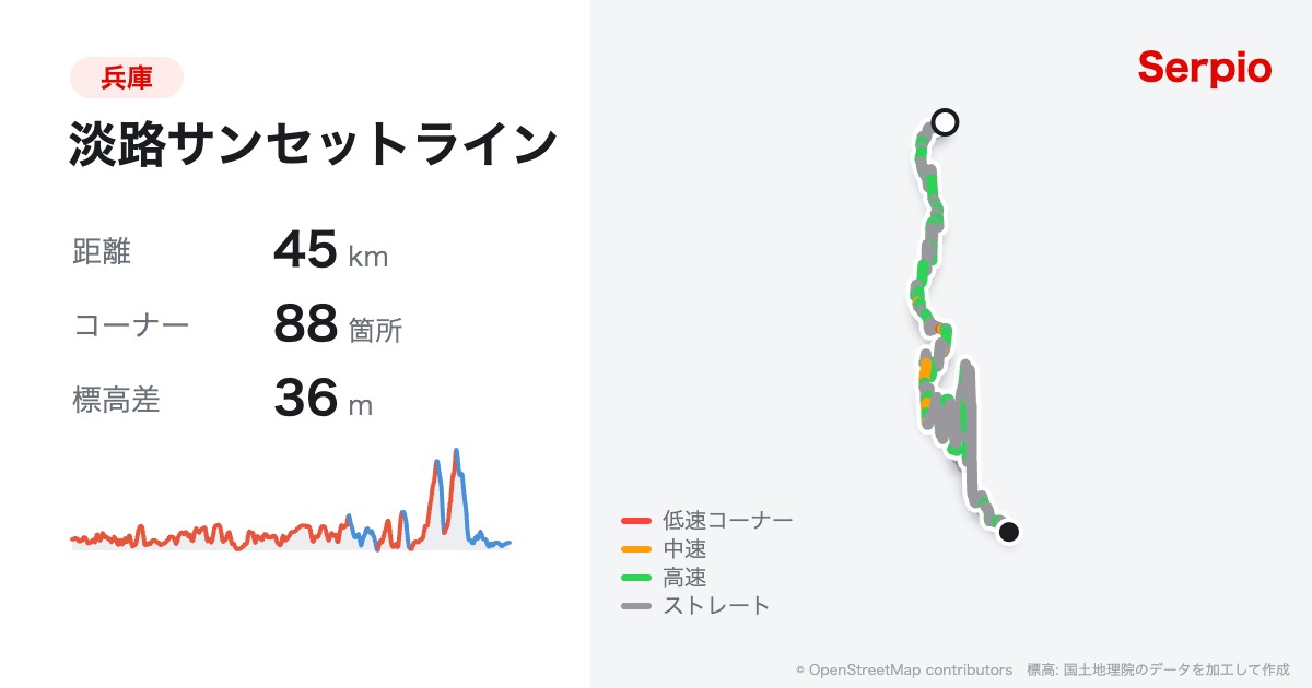 淡路サンセットラインの形状と標高のグラフ