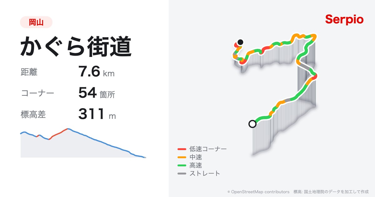 かぐら街道の形状と標高のグラフ
