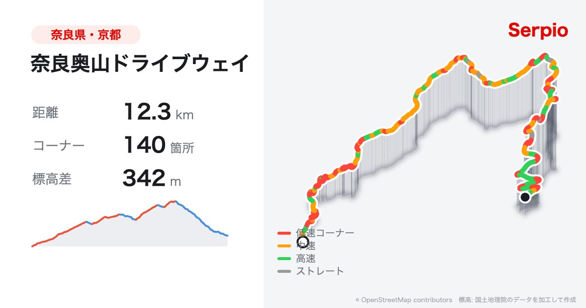 奈良奥山ドライブウェイの形状と標高のグラフ
