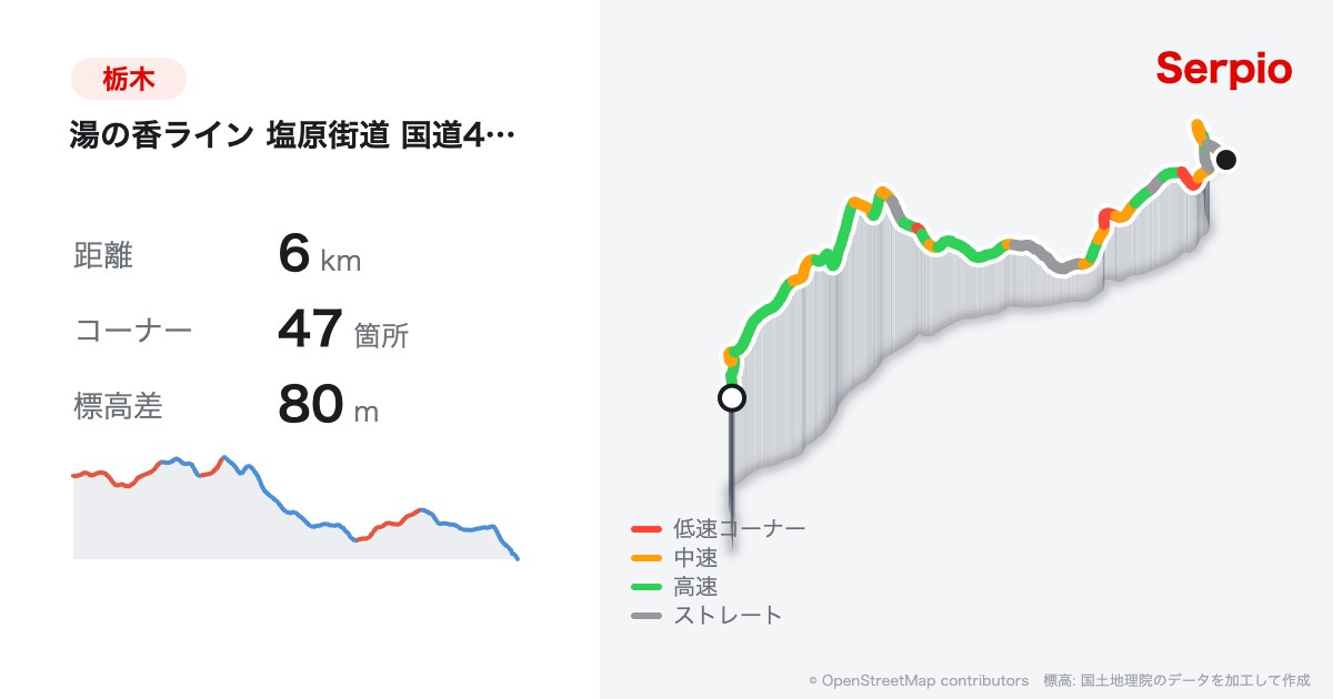湯の香ライン 塩原街道 国道400号の形状と標高のグラフ