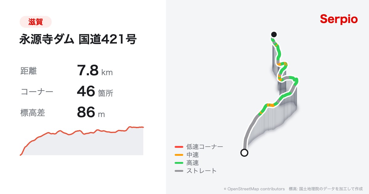 永源寺ダム 国道421号の形状と標高のグラフ