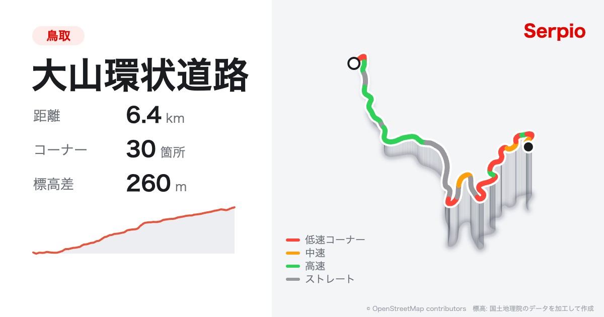 大山環状道路の形状と標高のグラフ