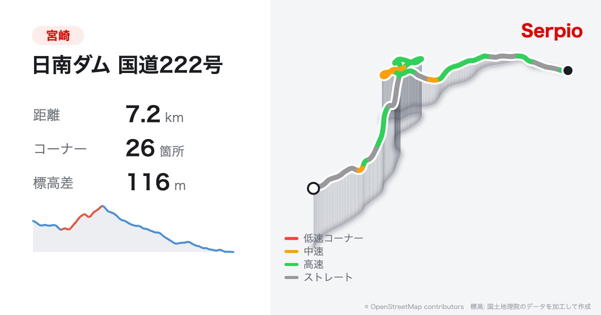 日南ダム 国道222号の形状と標高のグラフ