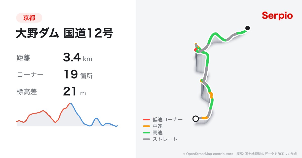 大野ダム 国道12号の形状と標高のグラフ