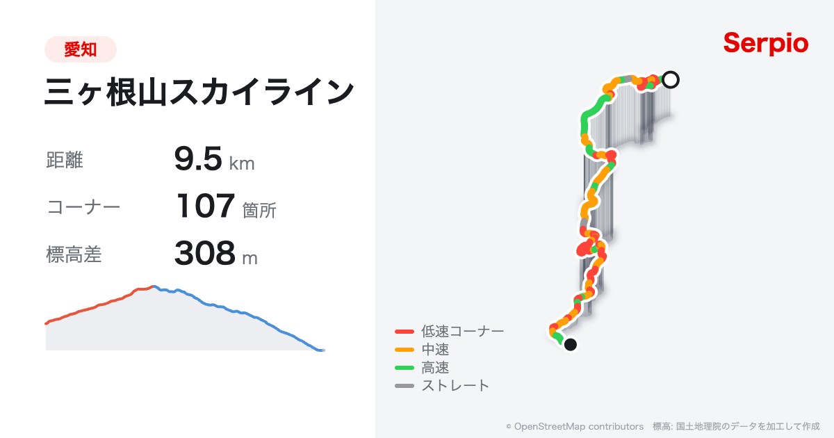 三ヶ根山スカイラインの形状と標高のグラフ