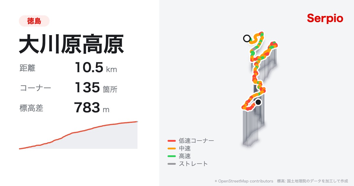 大川原高原の形状と標高のグラフ