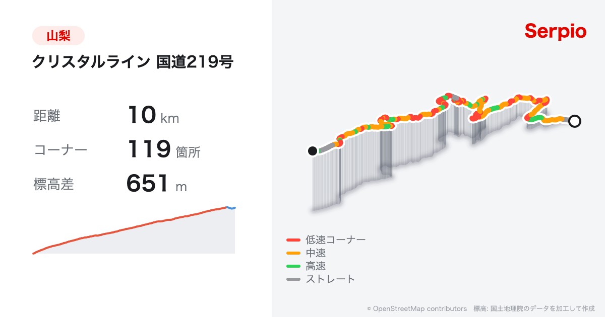クリスタルライン 国道219号の形状と標高のグラフ