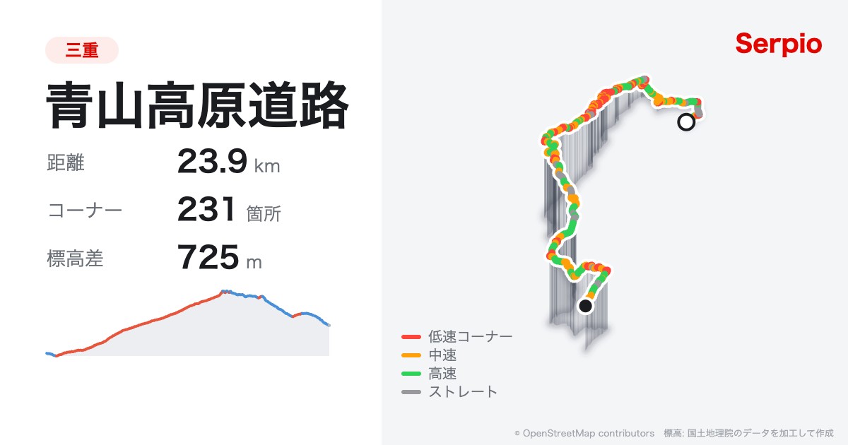 青山高原道路の形状と標高のグラフ