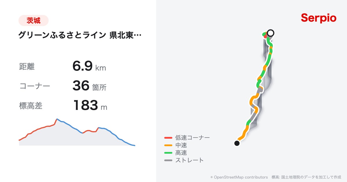 グリーンふるさとライン 県北東部広域農道の形状と標高のグラフ