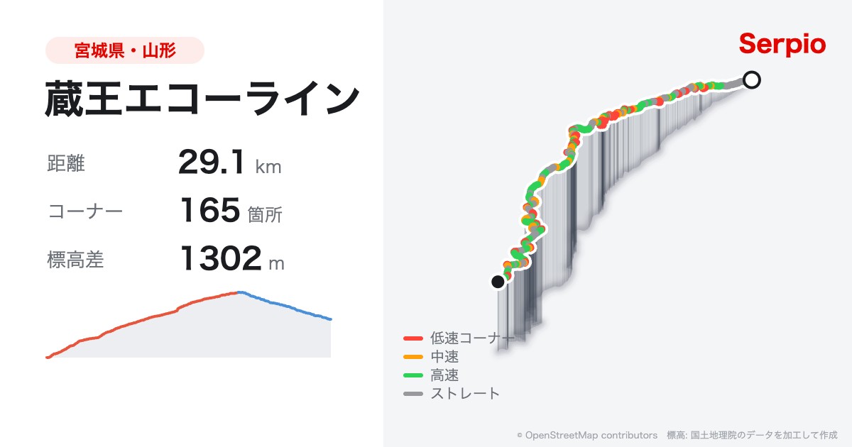 蔵王エコーラインの形状と標高のグラフ