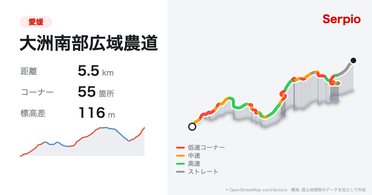 大洲南部広域農道の形状と標高のグラフ