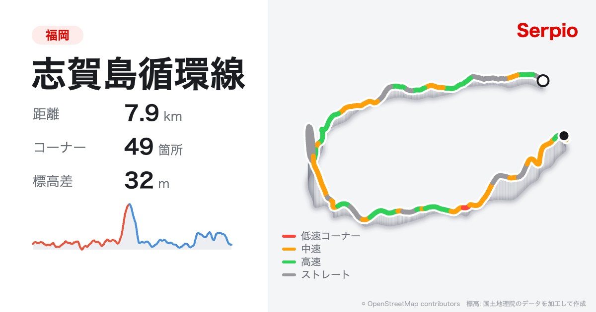 志賀島循環線の形状と標高のグラフ