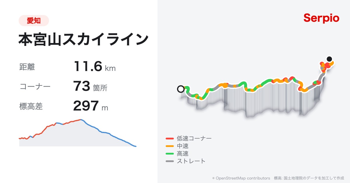 本宮山スカイラインの形状と標高のグラフ