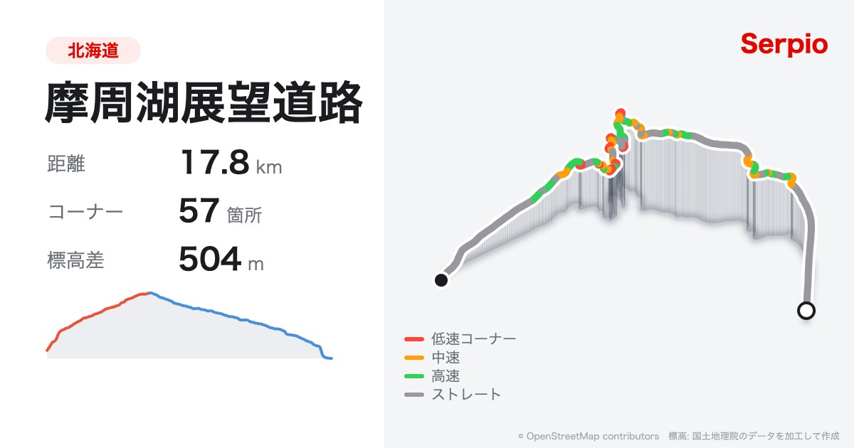 摩周湖展望道路の形状と標高のグラフ