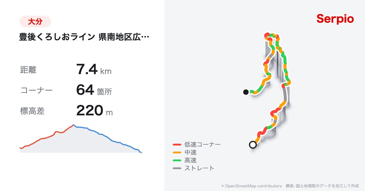 豊後くろしおライン 県南地区広域農道の形状と標高のグラフ