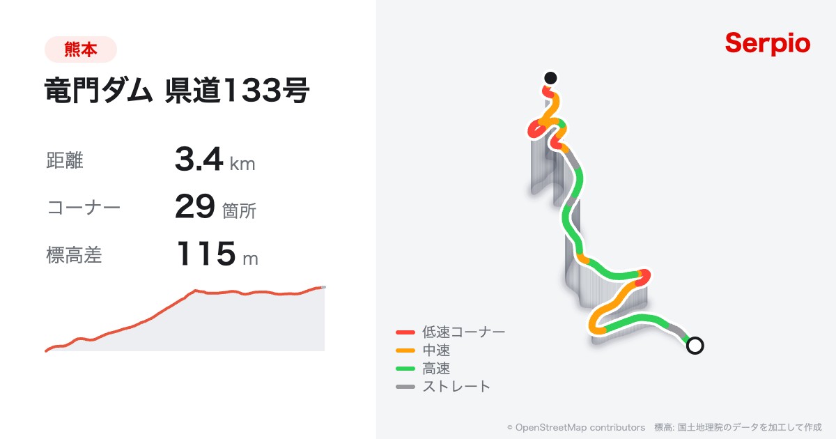 竜門ダム 県道133号の形状と標高のグラフ