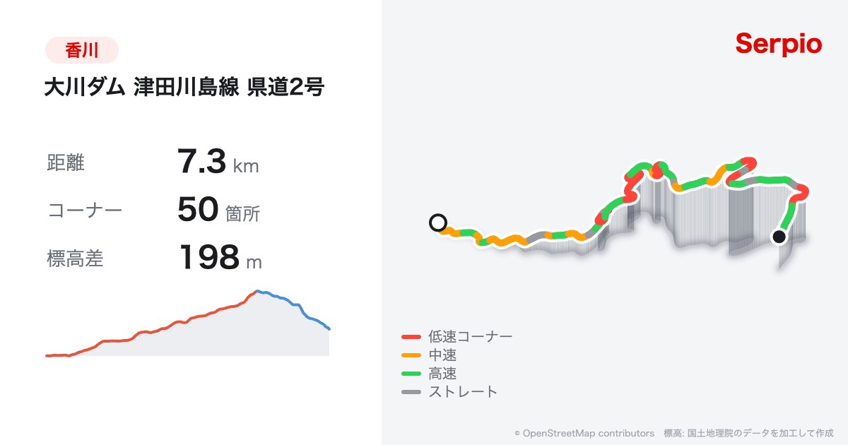 大川ダム 津田川島線 県道2号の形状と標高のグラフ