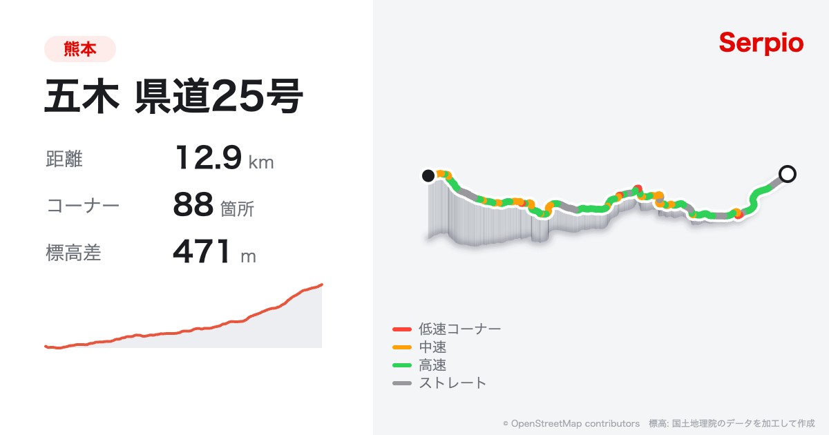 五木 県道25号の形状と標高のグラフ
