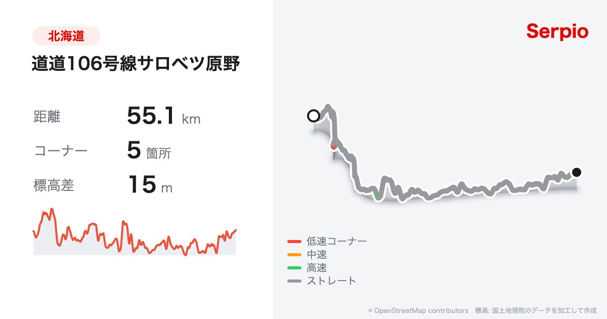 道道106号線サロベツ原野の形状と標高のグラフ