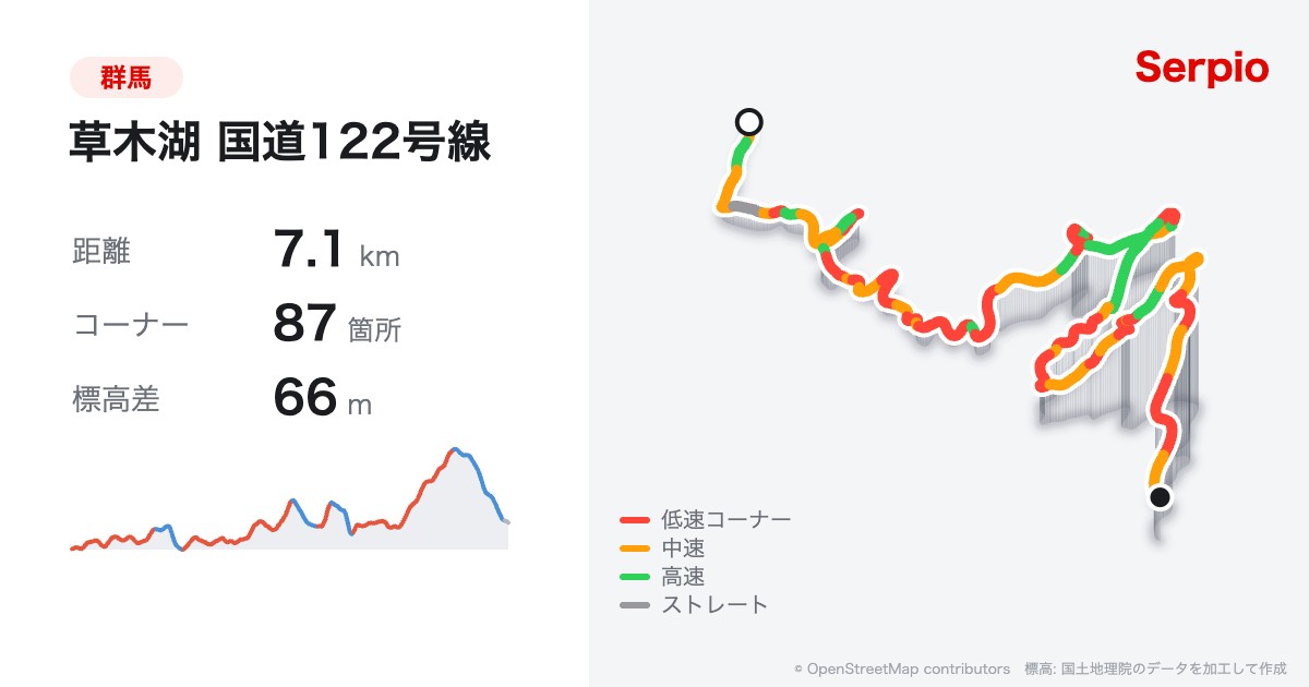 草木湖 国道122号線の形状と標高のグラフ
