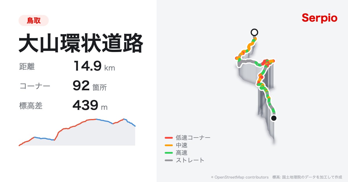 大山環状道路の形状と標高のグラフ